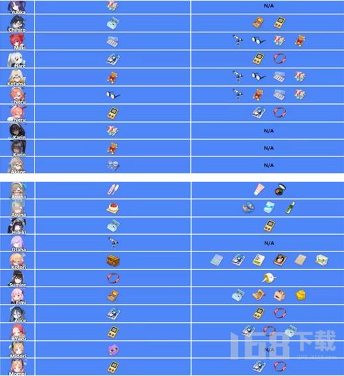《想知道《蔚蓝档案》12月7日维护后有哪些新变化吗?点击这里一览更新内容!》 4
