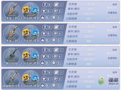 《原神》七七:终极毕业面板大揭秘! 2