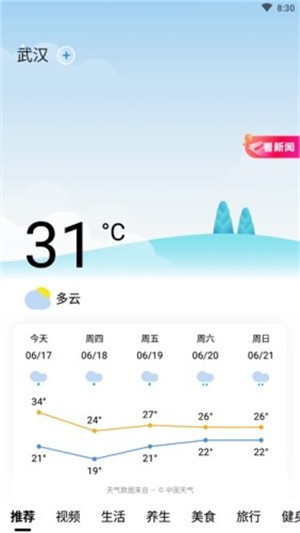 今日天氣通 2