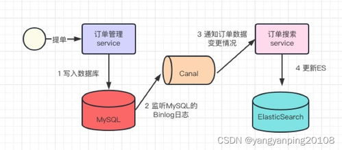 《倒数日APP数据同步方法》 3