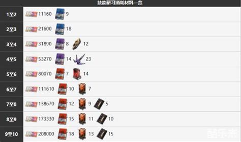 《雾境序列》茉夏角色介绍:扫除者风采一览 4