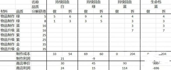 赛博朋克2077怎么卖药赚钱_药商拆药刷钱攻略 4