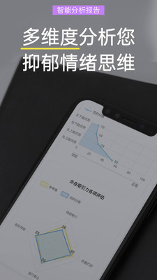 抑郁焦虑测试 截图3