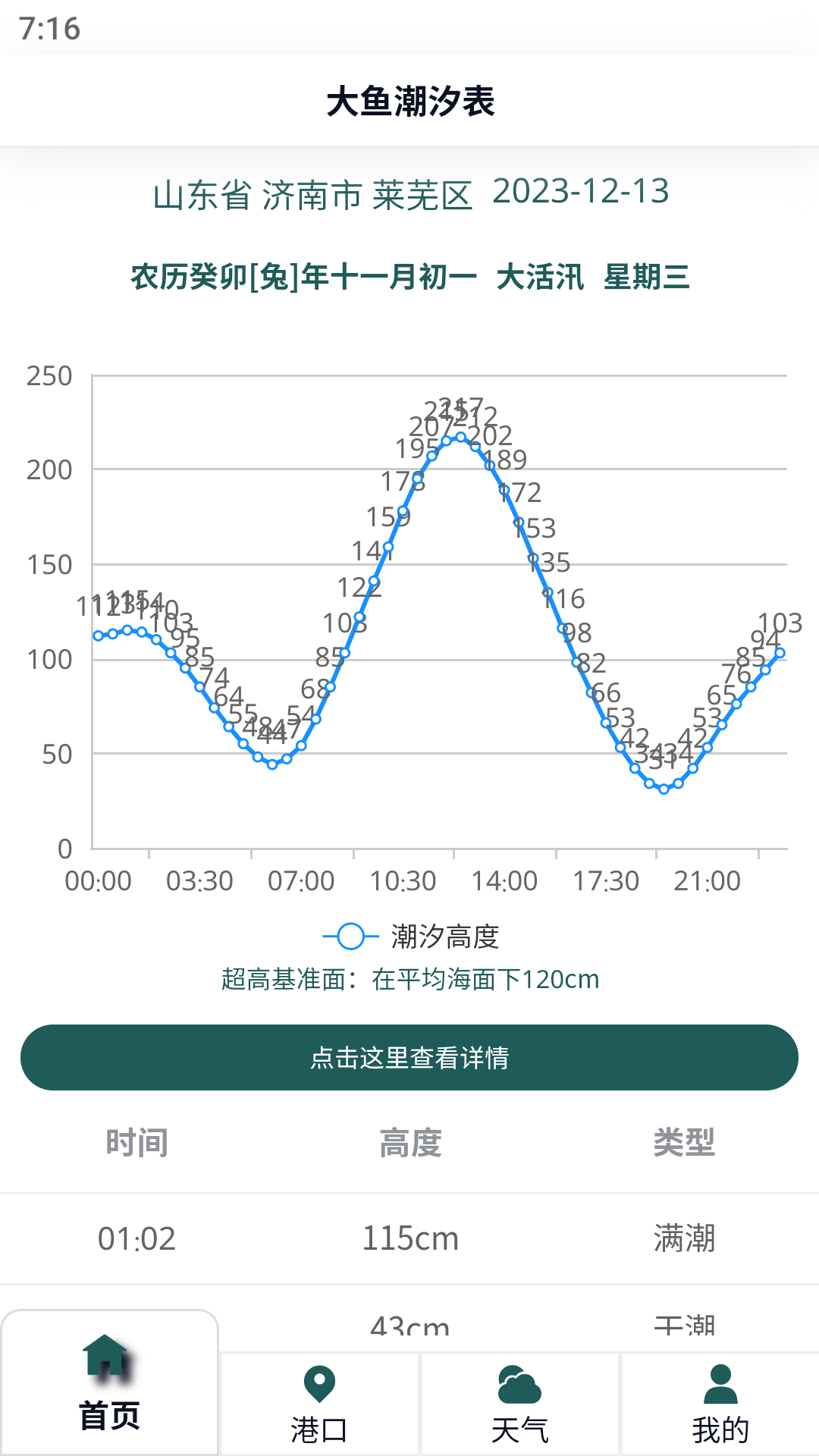 大魚(yú)潮汐表app 截圖4