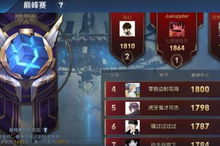 《决胜巅峰》游戏中乾坤法师技能有哪些? 1