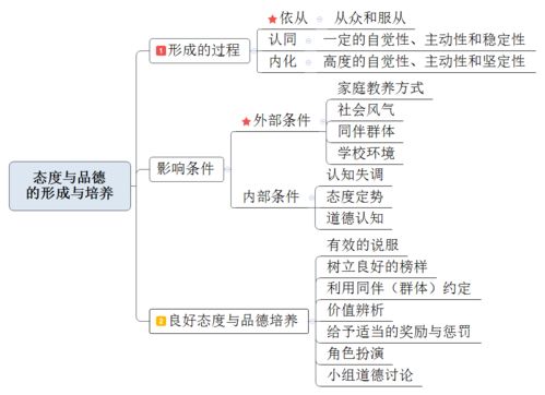 《平行世界与梦境》第三章：详尽通关攻略与流程指南 3