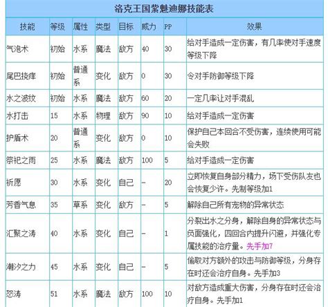 《洛克王国》紫魅迪娜:绝美技能全揭秘图鉴 2