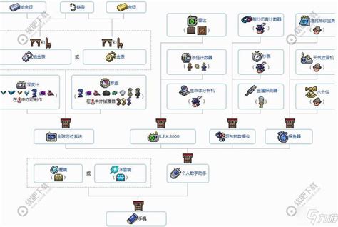 泰拉瑞亚：打造终极弓箭的合成秘籍 4