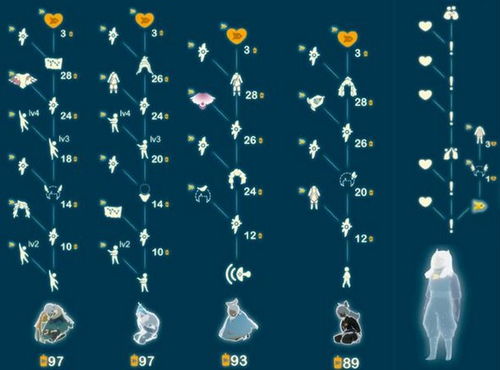 《光遇》12月27日:探寻每日大蜡烛与季节蜡烛的最新秘境分布 3