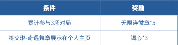 王者榮耀精靈之舞送無限連徽章活動(dòng)怎么玩 活動(dòng)內(nèi)容介紹 3