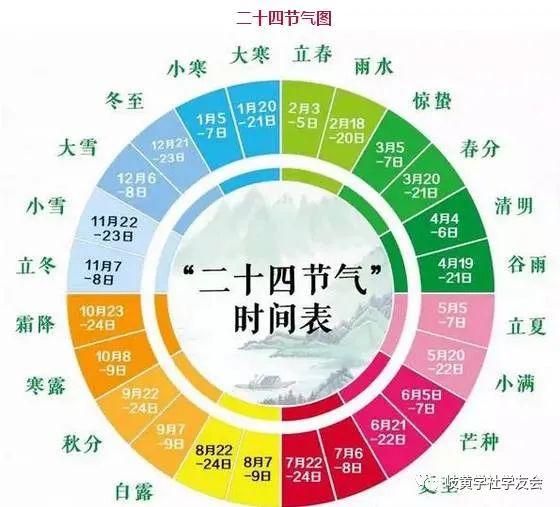 24节气超实用快速记忆法 1