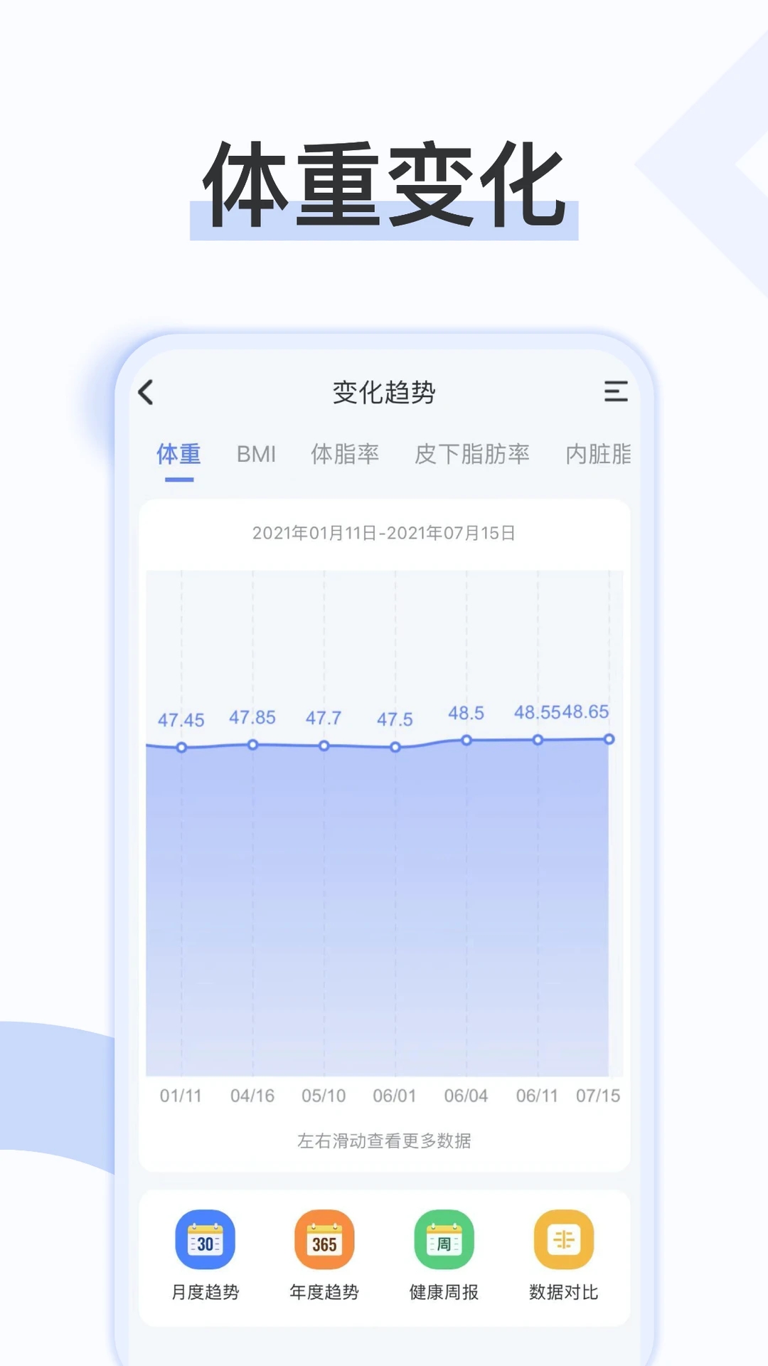 轻牛健康APP 截图3