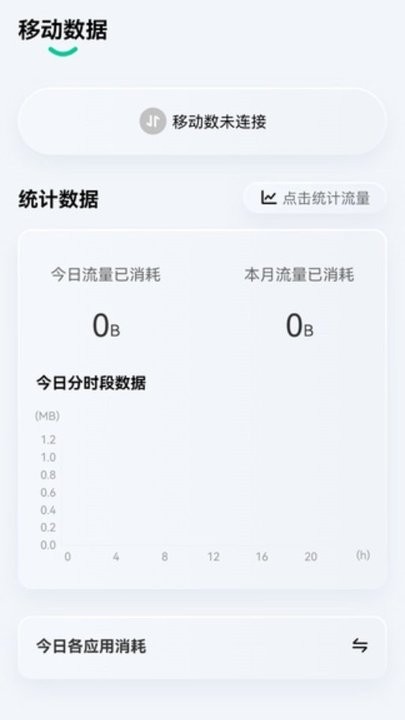 时时流量 1