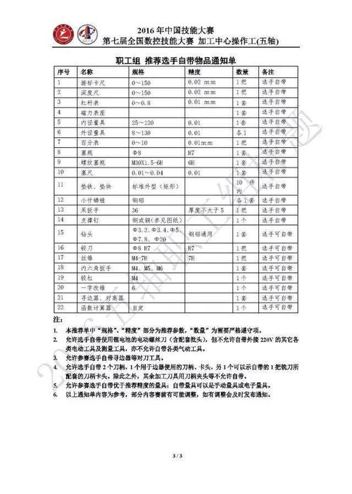《揭秘〈差不多高手〉：五师兄的独特技能大赏》 1