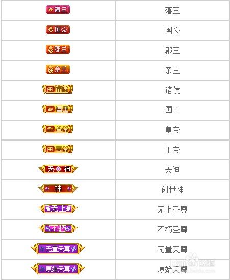 《KK直播》财富等级全揭秘 1