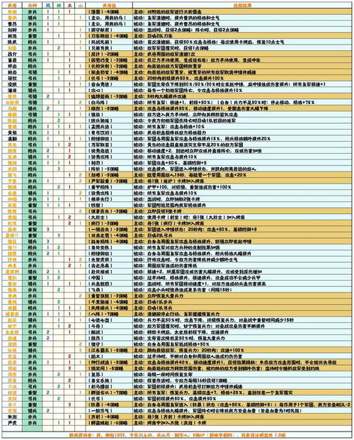 漢末三國開荒攻略：詳解治所與要點(diǎn)功能，助你無悔華夏之旅 2