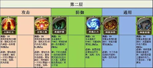 《揭秘〈冒险者日记〉：如何斩获传说中的天使弓》 1