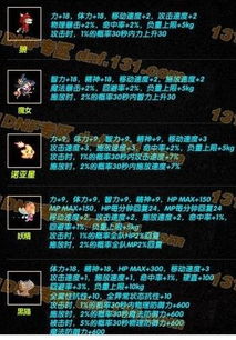 《DNF》勋章强化:名望值飙升秘籍一览 1