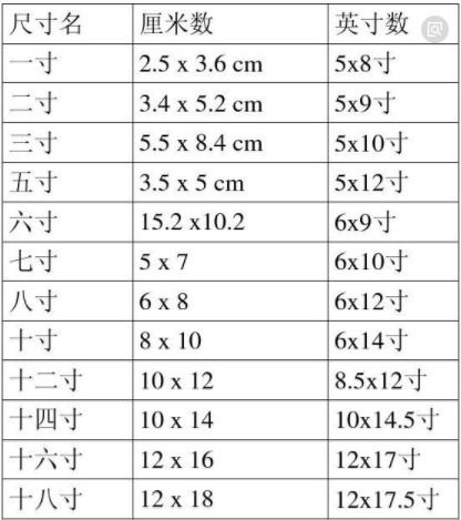 五寸具體有多大？ 1