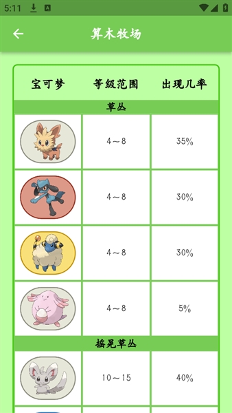 鸣依的图鉴2.85 1