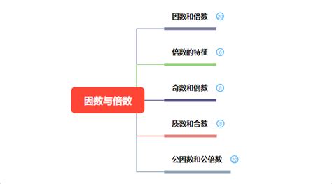 揭秘：因数和倍数的微妙差异，你分清了吗？ 2