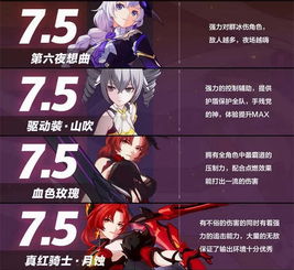 《崩壞3》女武神最佳搭配推薦 2