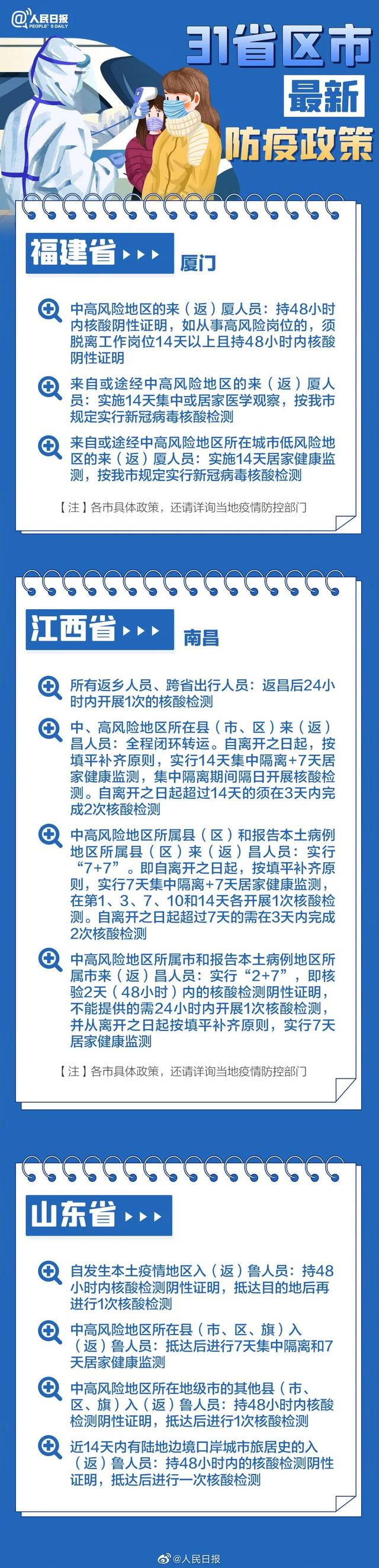 2022春节返乡31省市区防疫政策要求说明长图一览 5