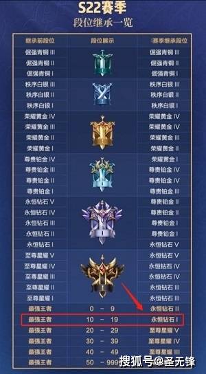 《《金铲铲之战》S10赛季，你的段位会如何继承？全面规则一览》 2