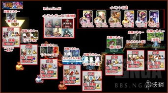 《FGO》奏章I新素材怎么刷?疯狂残渣掉落关卡推荐! 1