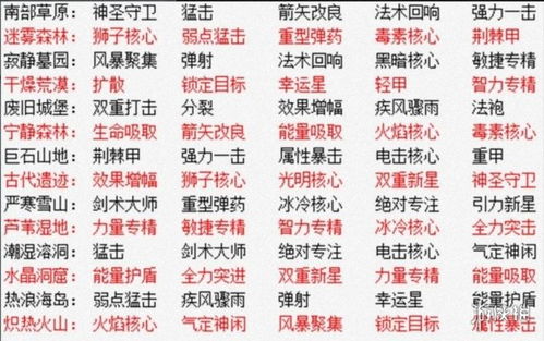《元气骑士前传》中BOSS掉落物品有哪些? 1