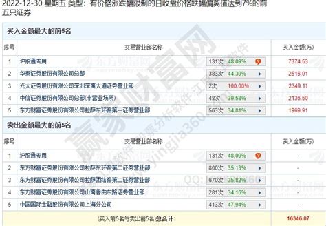 《揭秘!招商证券龙虎榜的高效查看技巧》 3
