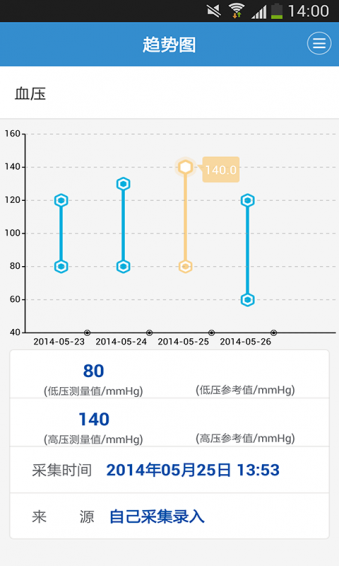 健康格子 1