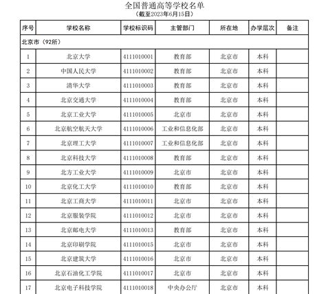 全国高校名录查询 3