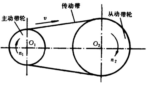 如何计算带传动的传动比 1