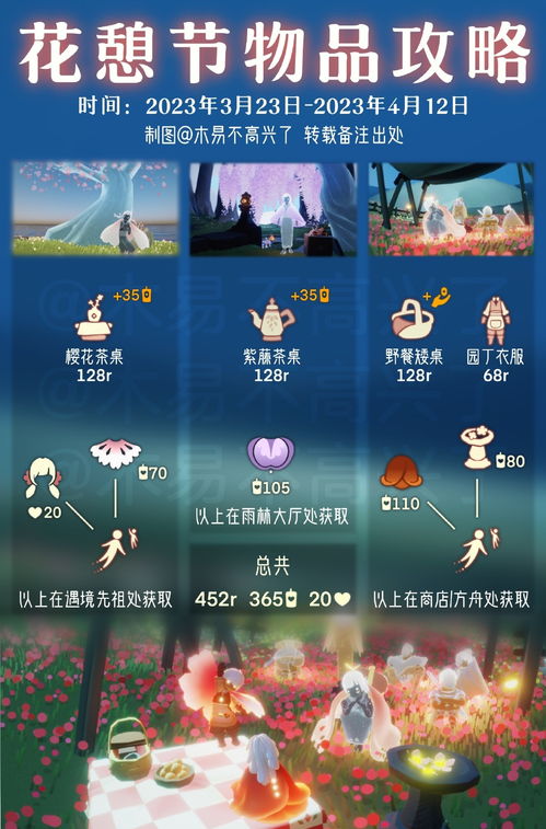 《想知道《光遇》2023年圣诞节有哪些限定兑换?快来看这份兑换图分享!》 3