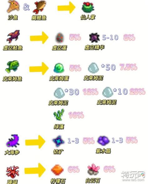 《星露谷物语》鱼塘鱼王培育策略指南 3