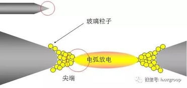 电弧生成原理及其潜在危害 1