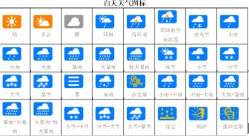 天气预报符号图解怎么看？ 1