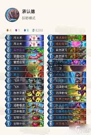 《炉石传说》星际英雄传:解锁口德卡组神级代码,一战封神! 1