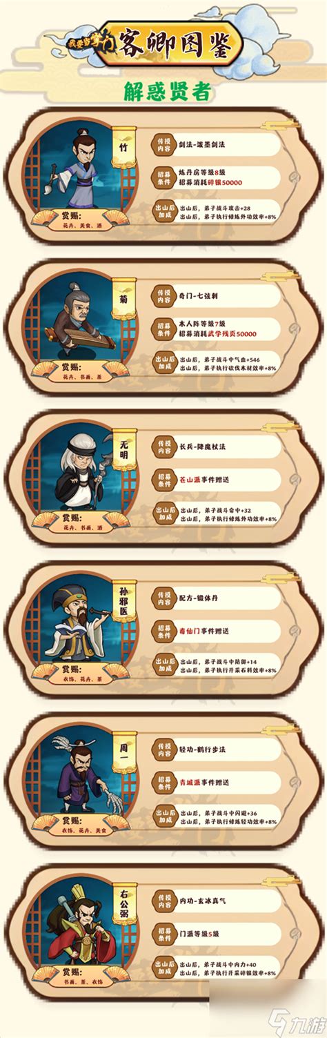 《<我要当掌门>角色图鉴：客卿·黑砂帮主》 1