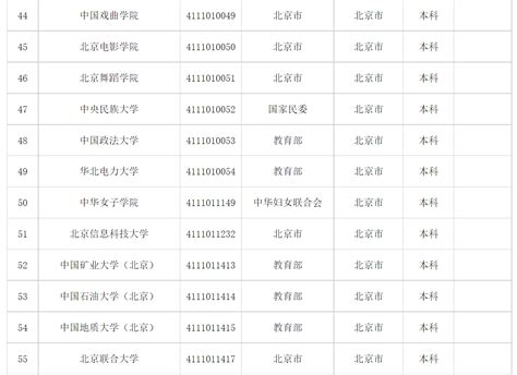 如何查询全国高等学校名单 3