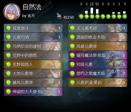 《《我自为道》顶尖氪阵容搭配攻略，助你横扫江湖！》 2