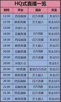 《KK直播》财富等级全揭秘 3