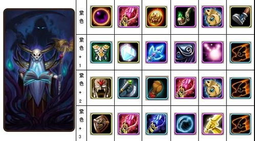 《小冰冰传奇》怀旧服：揭秘死灵法师卡池的神秘力量！ 1