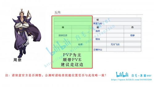 《天地劫:幽城再临》周崇五内加点全攻略,打造无敌战力! 2