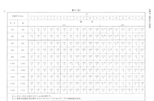 揭秘:公差h7的具体数值是多少? 2