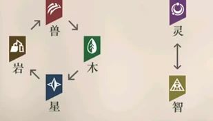 《重返未来：1999》RF-6关卡，糖与盐如何完美搭配通关秘籍？ 1