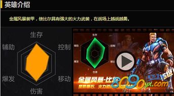 《魂斗罗归来》金属风暴比尔评测及培养攻略 4