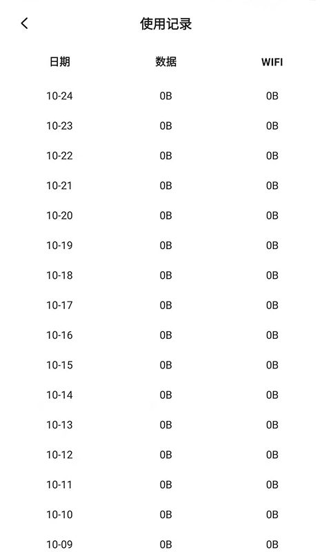 流量节省管家 1