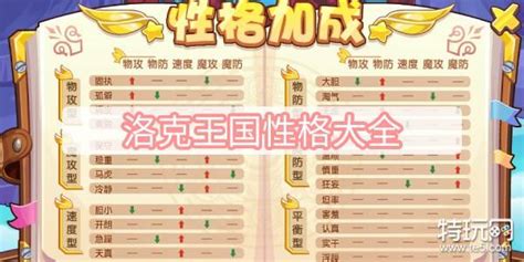 《洛克王国》玛瑙战车:解锁顶级性格搭配秘籍 1